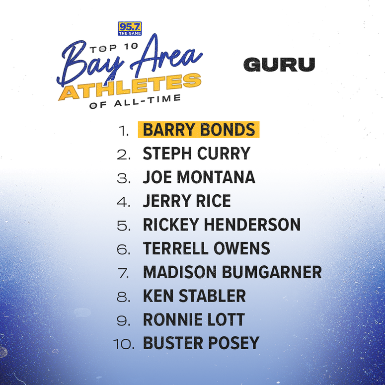 Guru's top 10