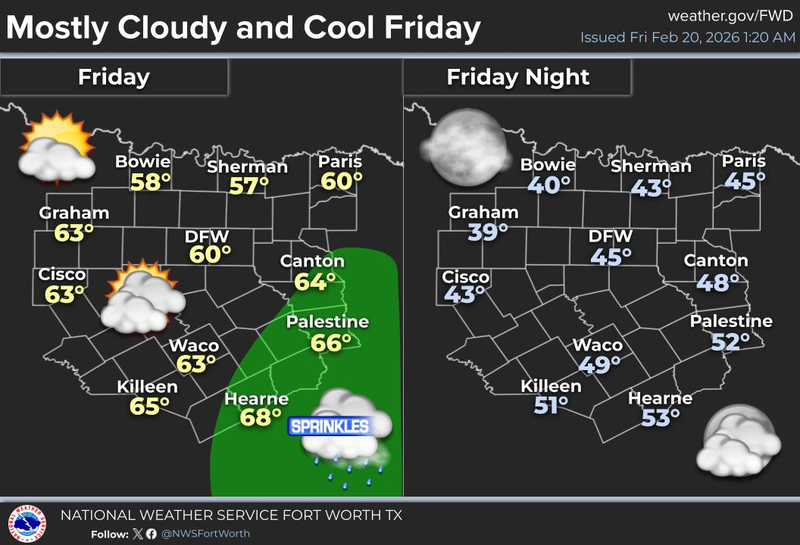 North Texas forecast for Friday February 20, 2026