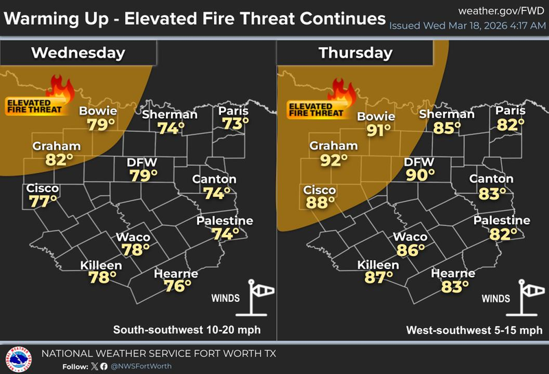 North Texas forecast for Wednesday March 18, 2026