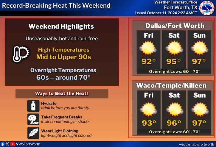 hot weekend
