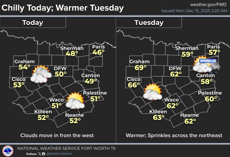 North Texas forecast of Monday December 15th, 2025