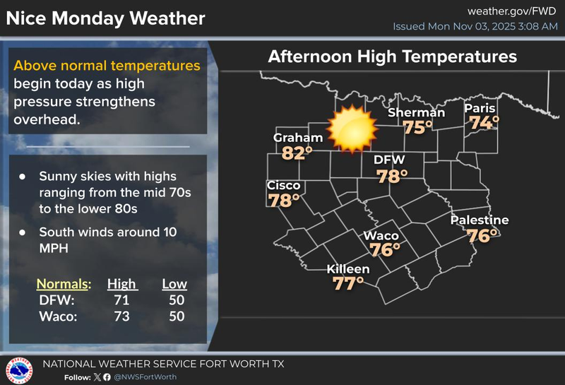 North Texas 7-day forecast for Monday November 3, 2025