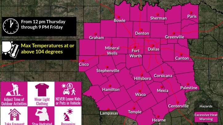 Excessive Heat Warnings issued for North Texas through the weekend
