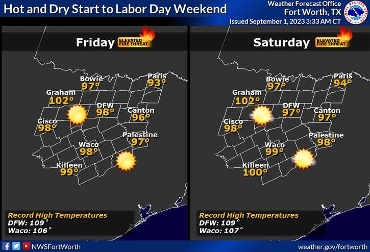 Labor Day weekend forecast