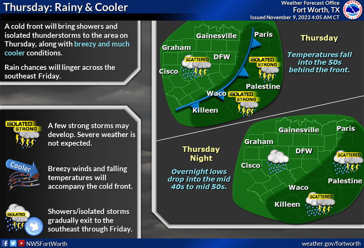 Cold Front