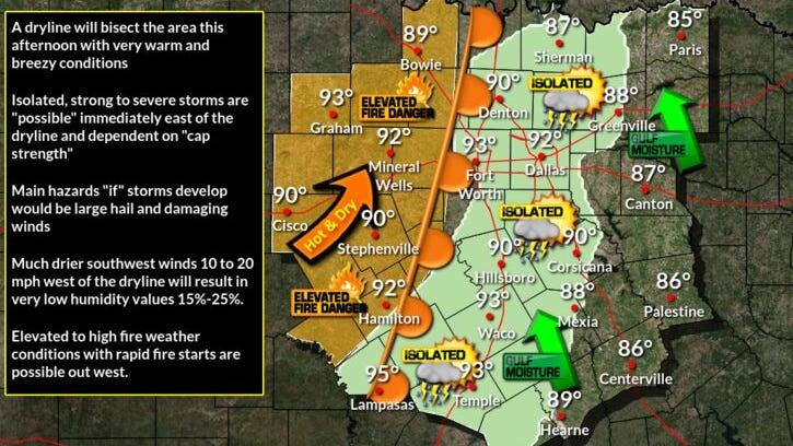 Breezy and hot Monday with near-record temps in North Texas