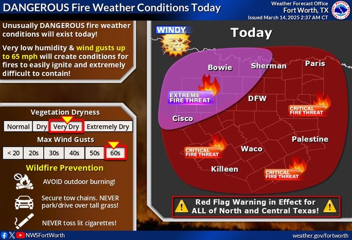 Red Flag Warning in effect for North Texas on Friday, March 14, 2025.