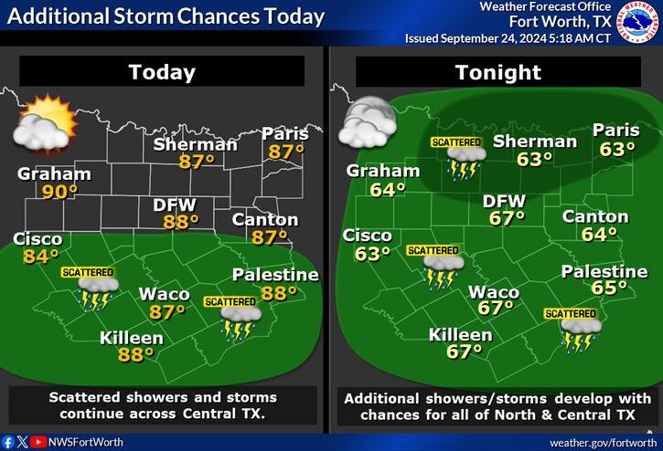 North Texas forecast for Tuesday, Sept. 24, 2024.