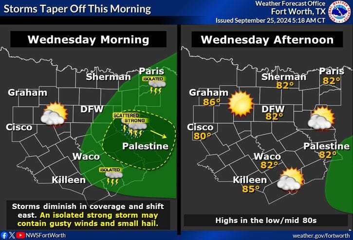 North Texas forecast for Wednesday, Sept. 25, 2024.