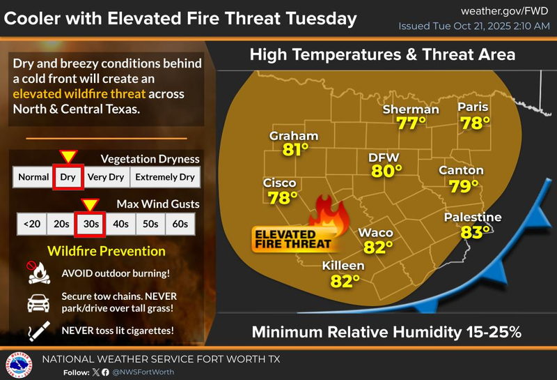 North Texas 7-day forecast for Tuesday, October 21, 2025