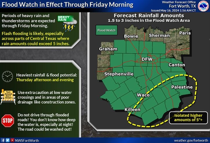 Flood Watch issued for North Texas through Friday morning.