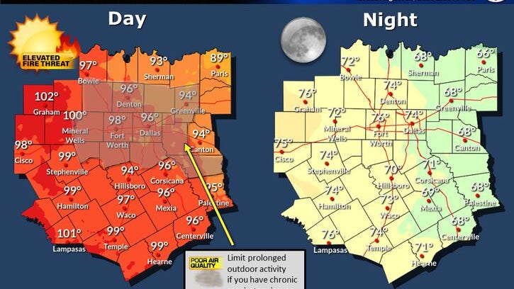Enjoy slightly cooler temperatures again today, intense heat returns tomorrow
