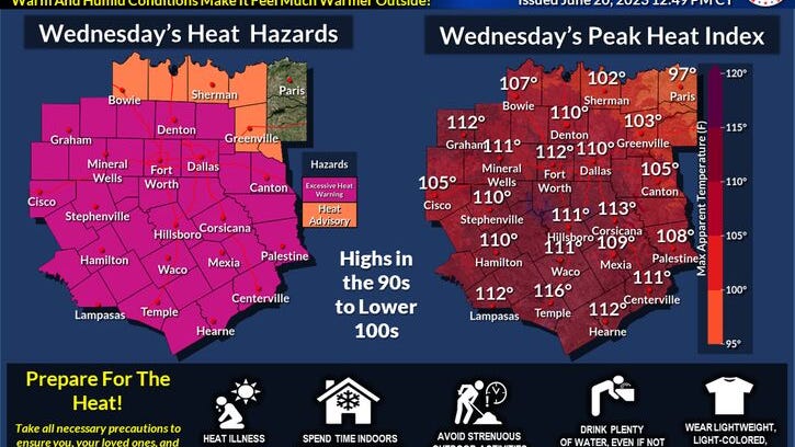Excessive Heat Warnings remain in effect for all of North Texas, slight chance of storms tonight