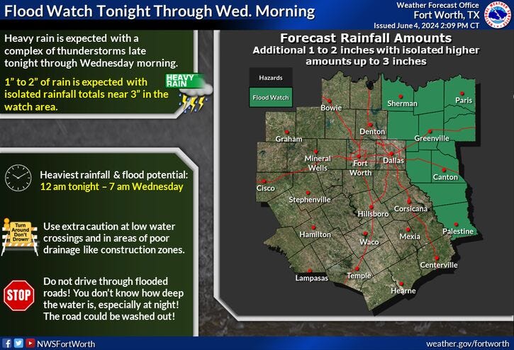 Flood Watch for North Texas through Wednesday morning.