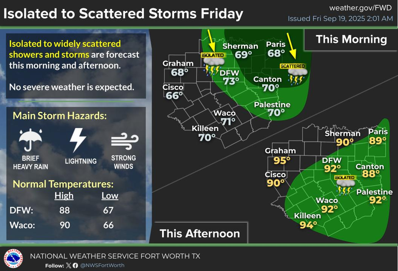 North Texas forecast for Friday, September 19, 2025