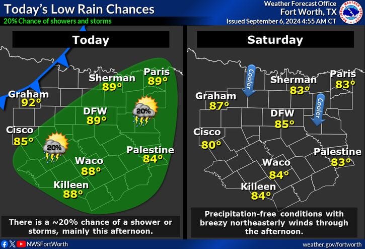North Texas forecast for Friday and Saturday, Sept. 6, 2024.