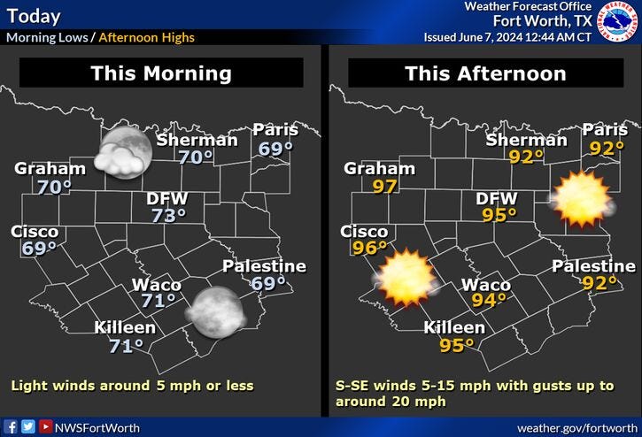 Temperatures for North Texas on Friday, June 7, 2024.