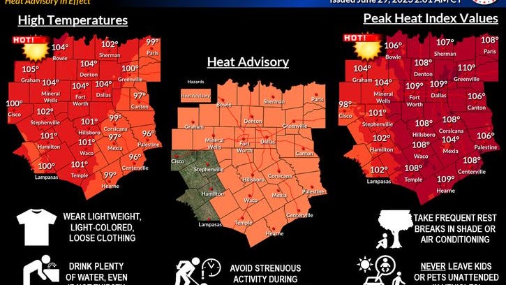 Another Heat Advisory today as heat index values are over 100 through Friday, some relief on the way