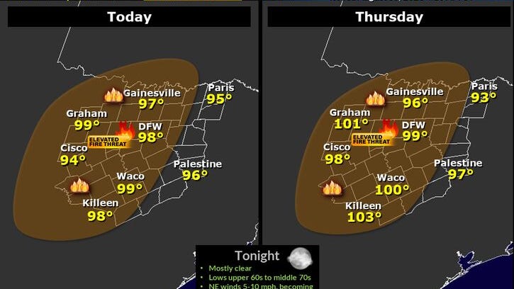 A very quiet weather pattern across North Texas,  temperatures remaining above average