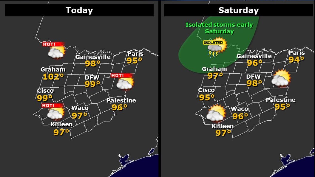 Triple digit temperatures end today but heat index values stay high, isolated storm chances back in the forecast