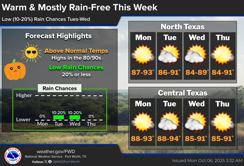 North Texas 7-day forecast for Monday, October 6, 2025