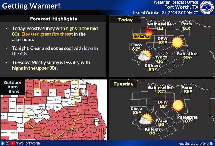 North Texas forecast for Monday and Tuesday, Oct. 21-22, 2024.