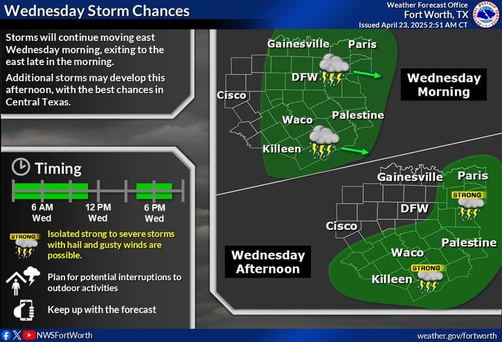 North Texas forecast for Wednesday, April 23, 2025.
