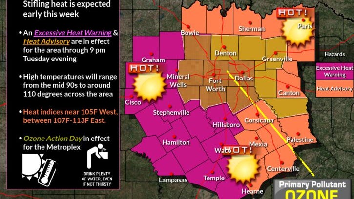 Heat Advisories and Warnings are in place across North Texas through Thursday