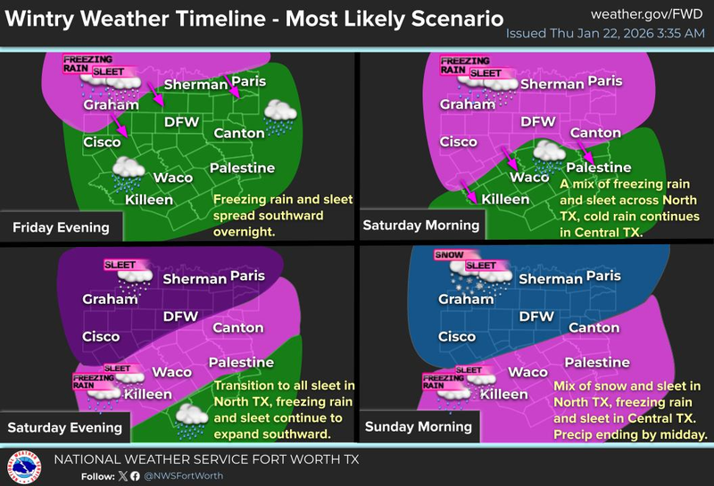 North Texas forecast for Friday, January 23, 2026