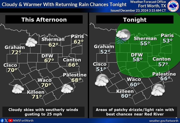 Monday forecast