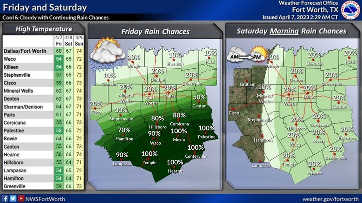 National Weather Service - Fort Worth