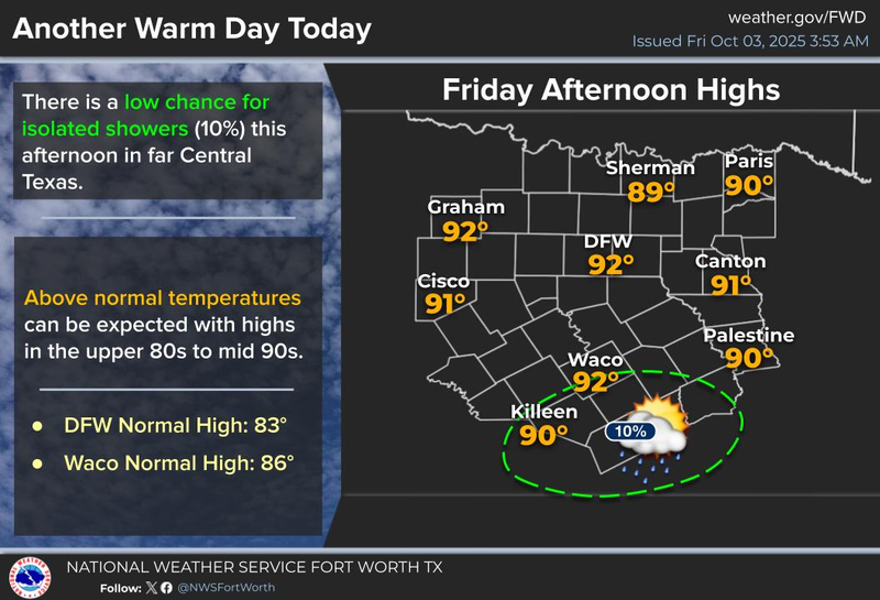 North Texas 7-day forecast for October 3, 2025