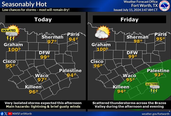 High temperatures for North Texas on Thursday and Friday, July 11-12, 2024.