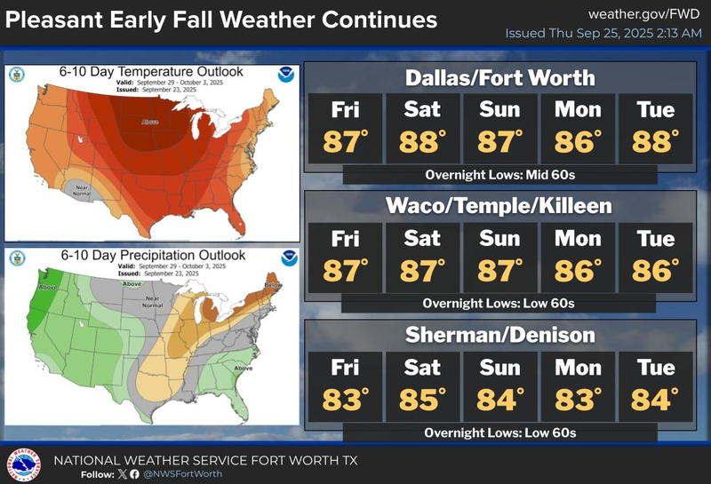 North Texas forecast for September 25, 2025