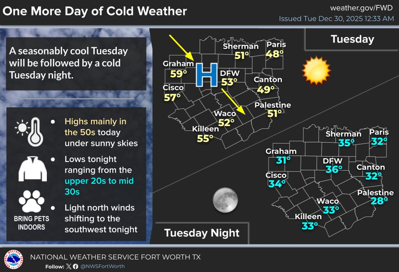North Texas forecast for Tuesday, December 30, 2025
