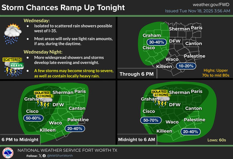 North Texas 7-day forecast for Tuesday, November 17, 2025
