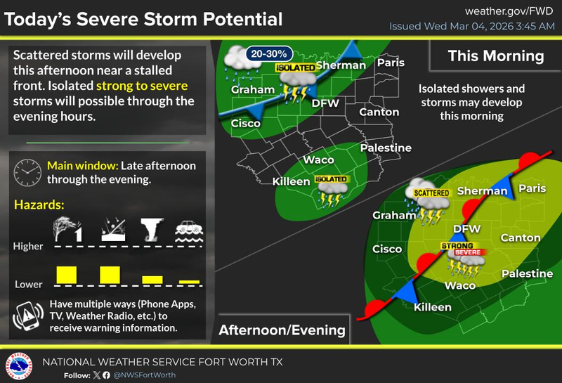 North Texas forecast for Wednesday, March 4, 2026