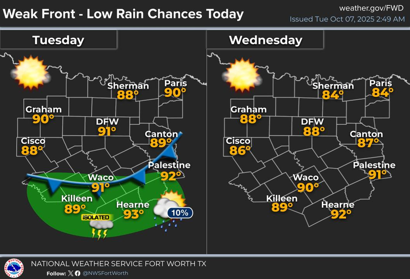 North Texas 7-day forecast for October 6, 2025