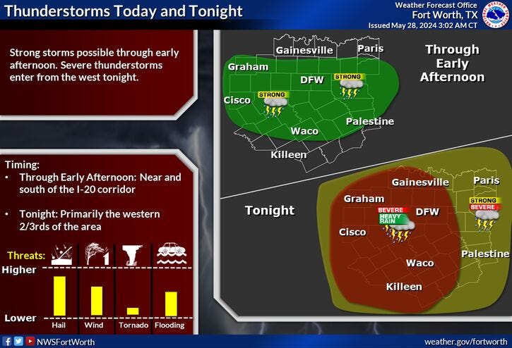 Tuesday forecast