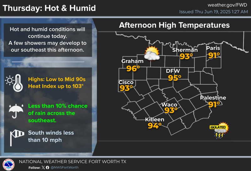 North Texas Forecast for June 19, 2025