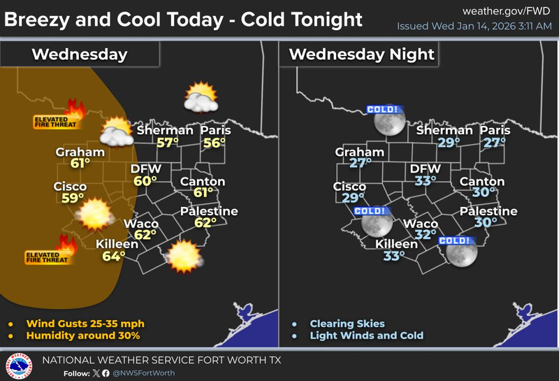 North Texas forecast for Wednesday, January 14, 2026