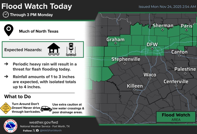 North Texas Forecast for Monday, November 24, 2025