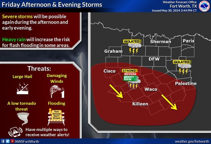 Friday forecast