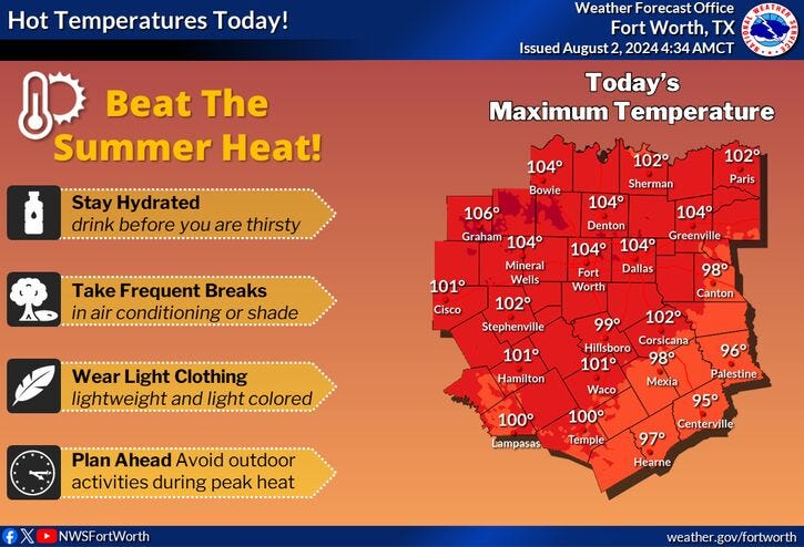North Texas high temperatures for Friday, Aug. 2, 2024.