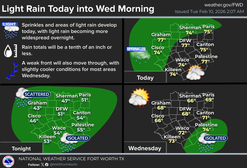 North Texas forecast for Tuesday February 10, 2025