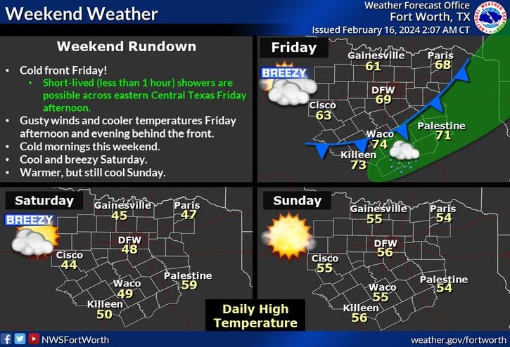 North Texas weekend weather