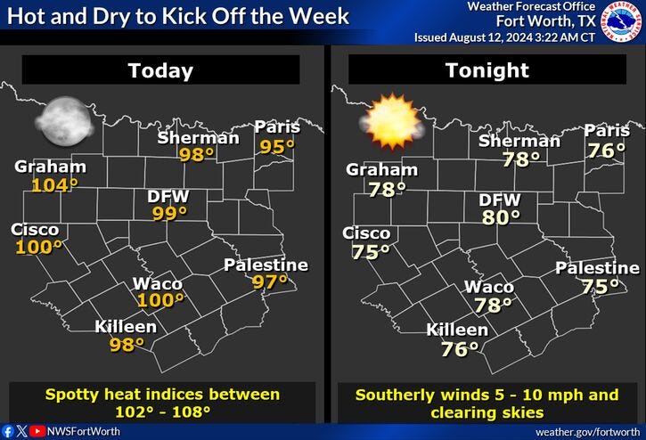 Temperatures for North Texas on Monday, Aug. 12, 2024
