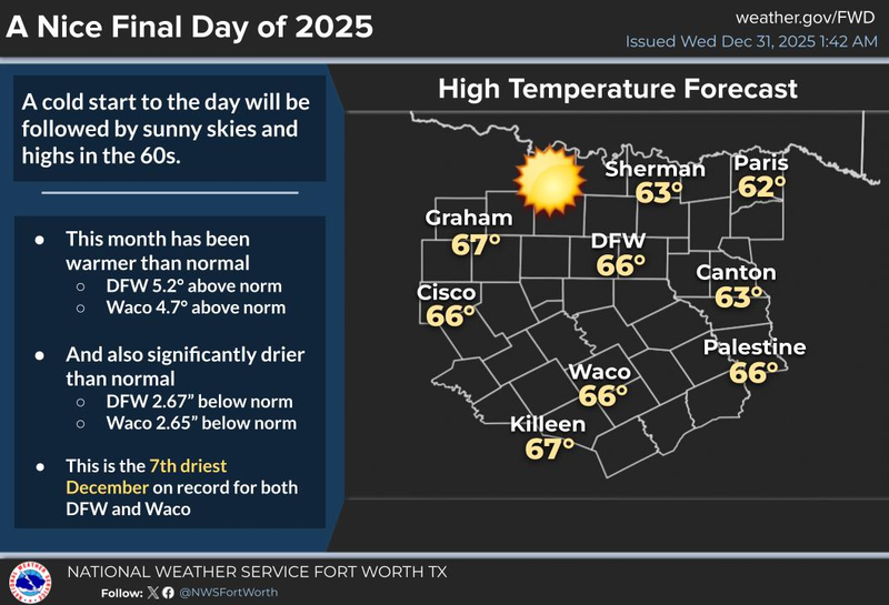 North Texas forecast of Wednesday, December 31, 2025