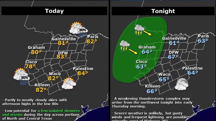 Seasonable temperatures for North Texas, slight chance of a rain storm over the next several days
