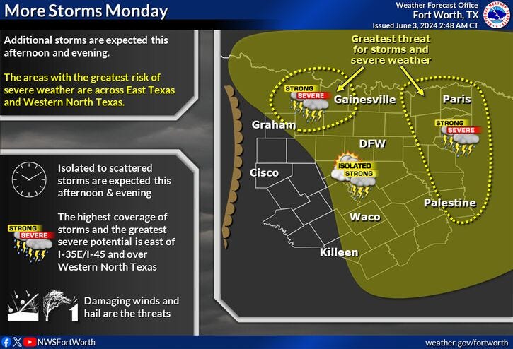 Monday storm forecast